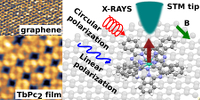 TbPc2@Graphene